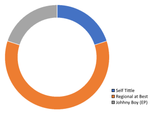 11 Mar 2011 Pie.png